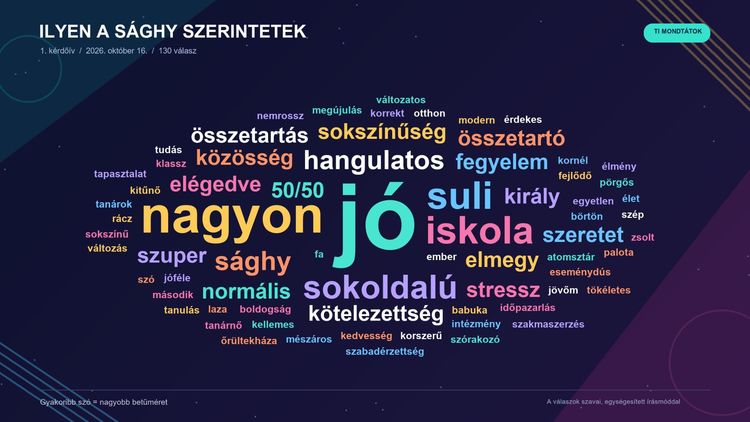 Diákok hangja